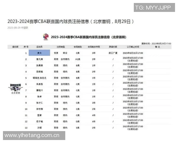 CBA史上最重磅本土控卫交易诞生创纪录转会金额引发联盟震动 CBA史上最重磅本土控卫交易诞生创纪录转会金额引发联盟震动