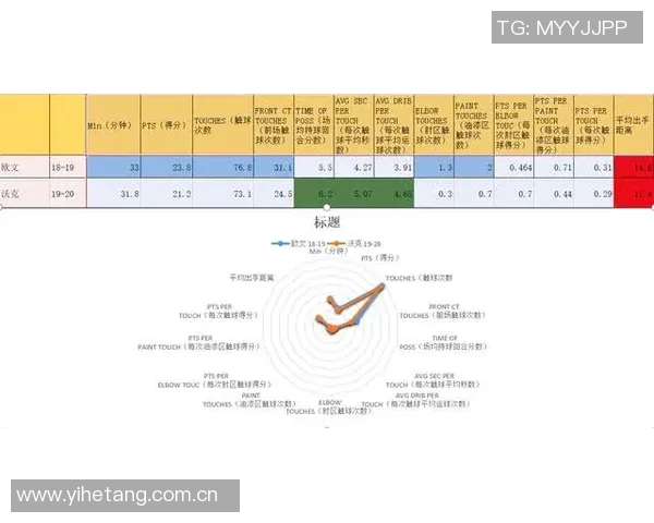NBA球队进攻效率排行榜分析及提升策略探讨