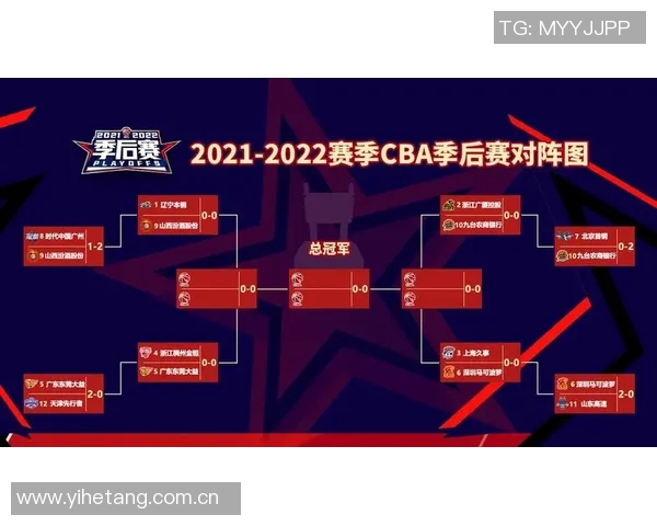 CBA赛季中期球队战绩分析与未来赛程走势预测解读 CBA赛季中期球队战绩分析与未来赛程走势预测解读