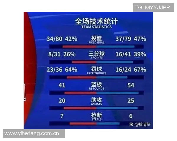 CBA球队战术变化对比赛结果影响 CBA球队战术变化对比赛结果影响