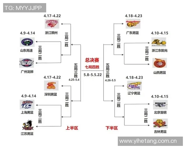 CBA赛程安排更新:季后赛时间表公布 CBA赛程安排更新:季后赛时间表公布
