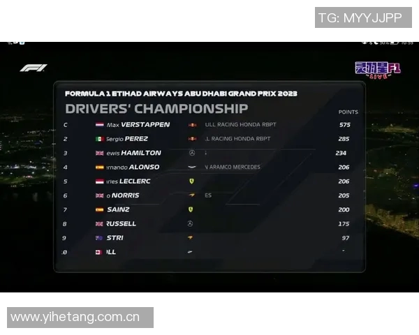 F1赛季车队排名及车手积分榜更新