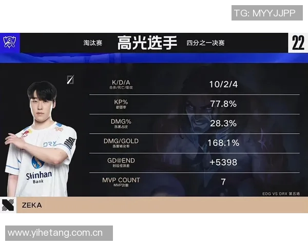 MVP评分出炉:是高光还是低迷? MVP评分出炉:是高光还是低迷?