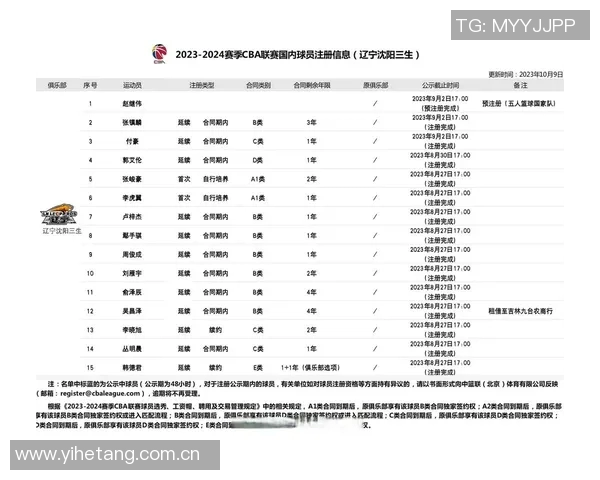 CBA最新消息发布 CBA最新消息发布