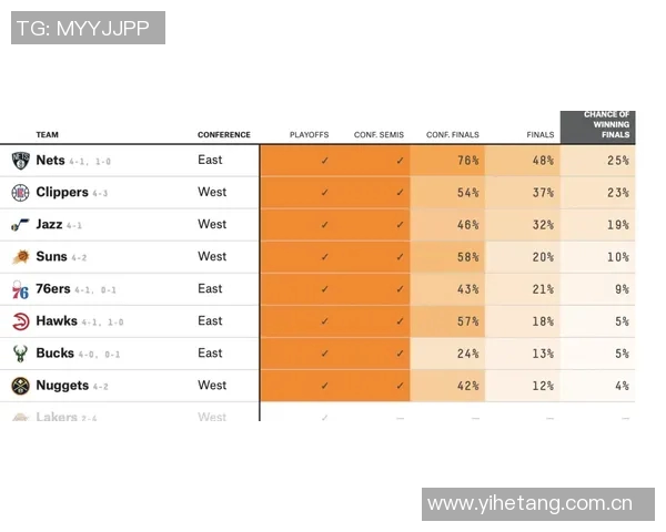 MVP评分出炉:是高光还是低迷? MVP评分出炉:是高光还是低迷?